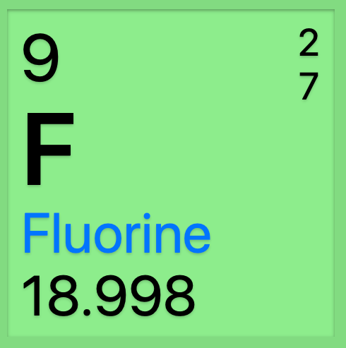 Fluoride update